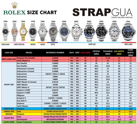 cronologia rolex|rolex watch model age chart.